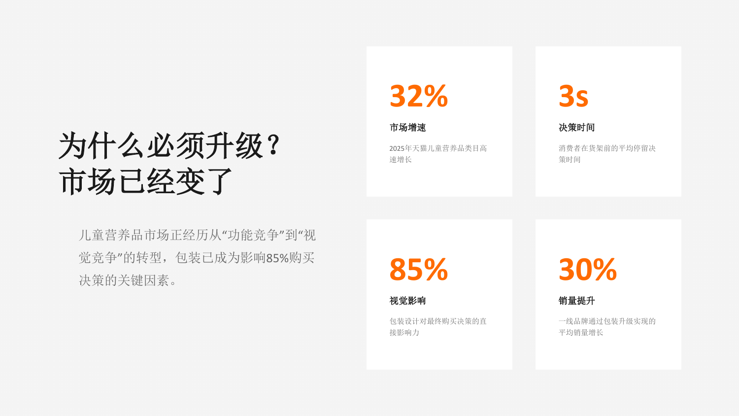 旧站项目中“倍力高包装升级项目提案”的分析页与策略图